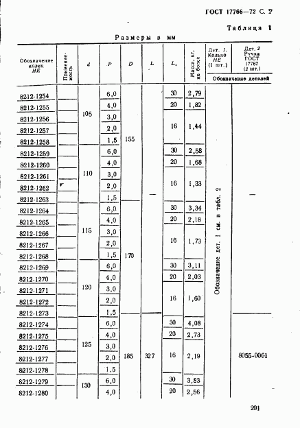 ГОСТ 17766-72, страница 2