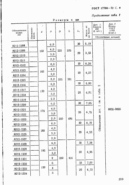 ГОСТ 17766-72, страница 4