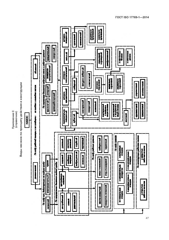 ГОСТ ISO 17769-1-2014, страница 54