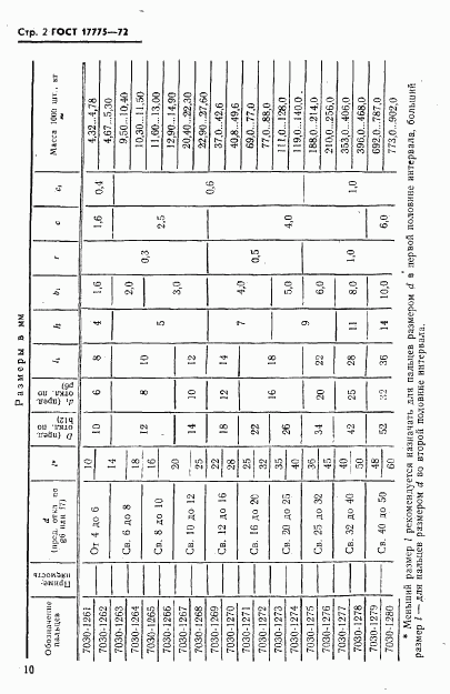 ГОСТ 17775-72, страница 2