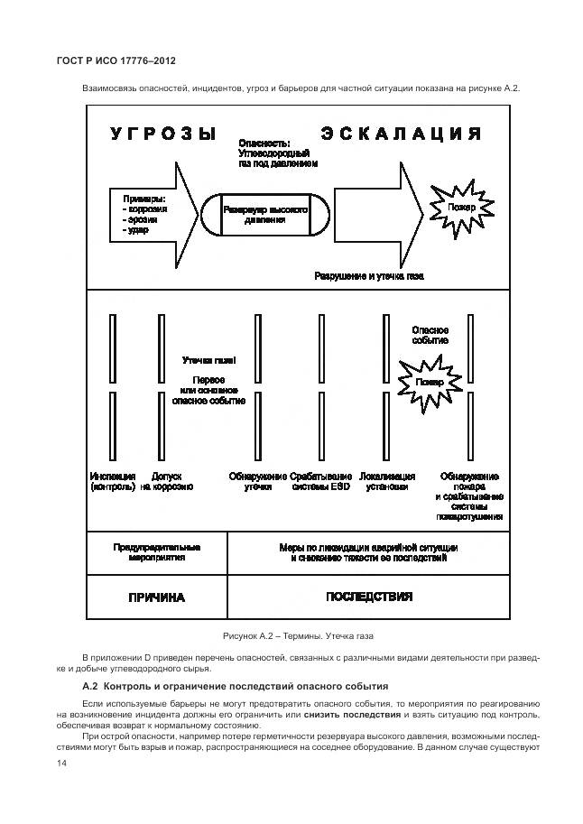ГОСТ Р ИСО 17776-2012, страница 18
