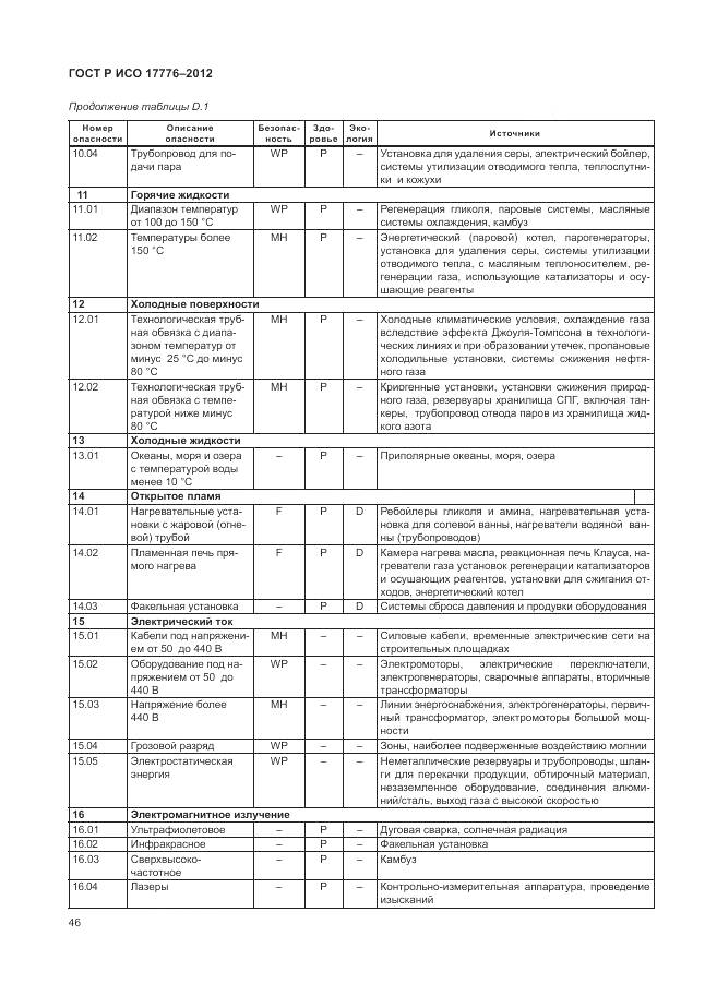 ГОСТ Р ИСО 17776-2012, страница 50