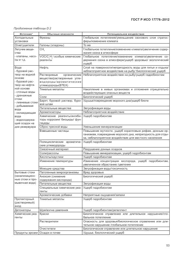 ГОСТ Р ИСО 17776-2012, страница 57