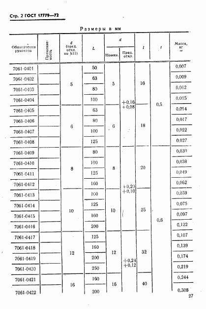 ГОСТ 17779-72, страница 2