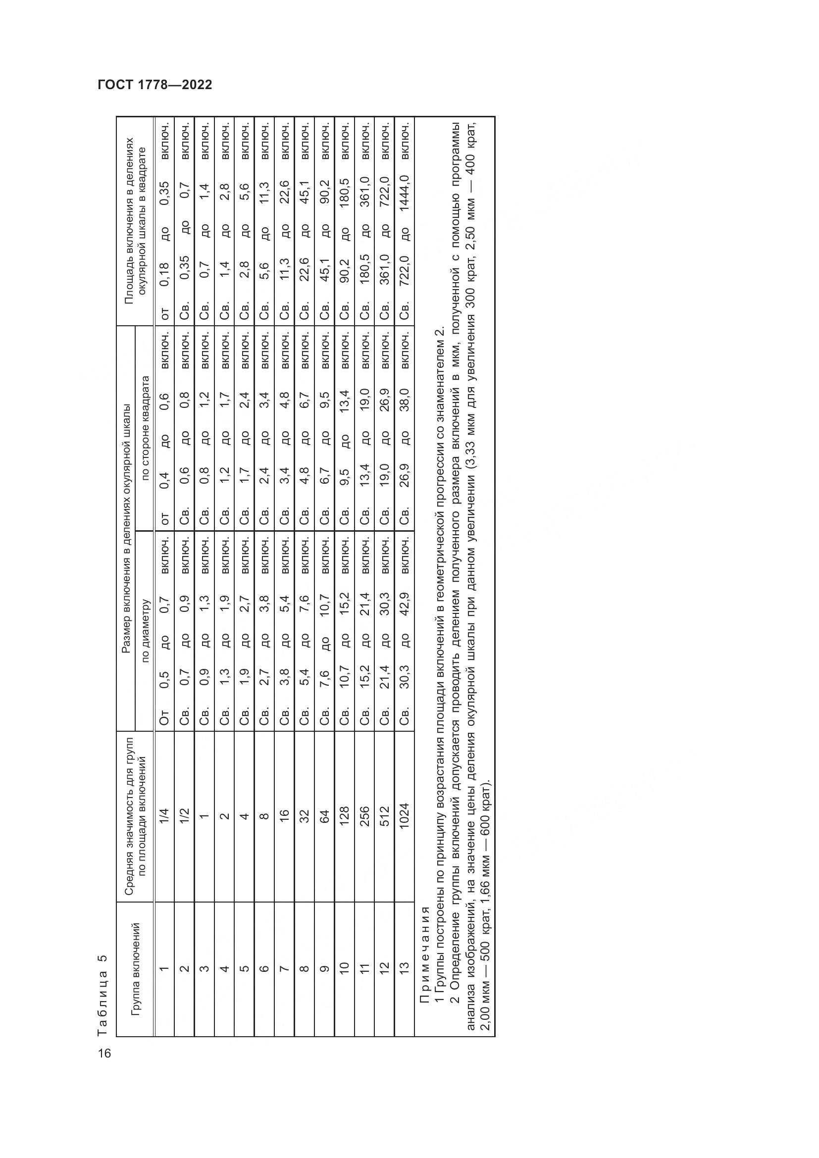 ГОСТ 1778-2022, страница 21