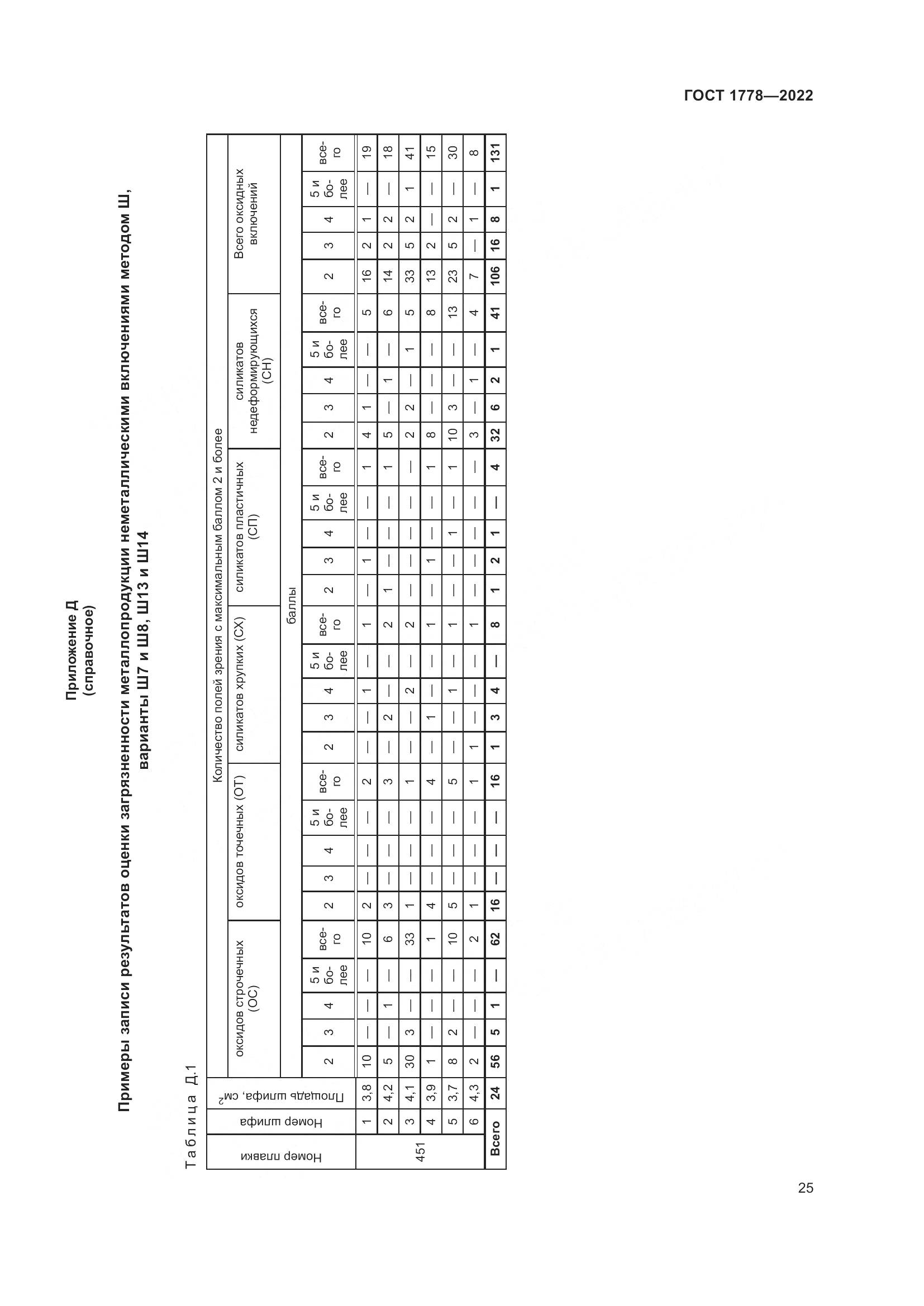 ГОСТ 1778-2022, страница 30