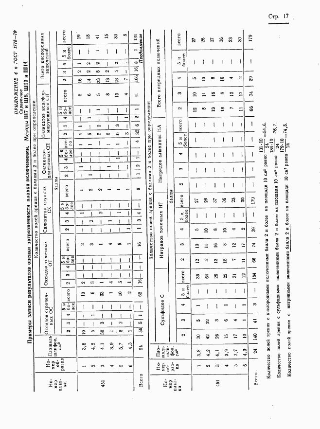 ГОСТ 1778-70, страница 19