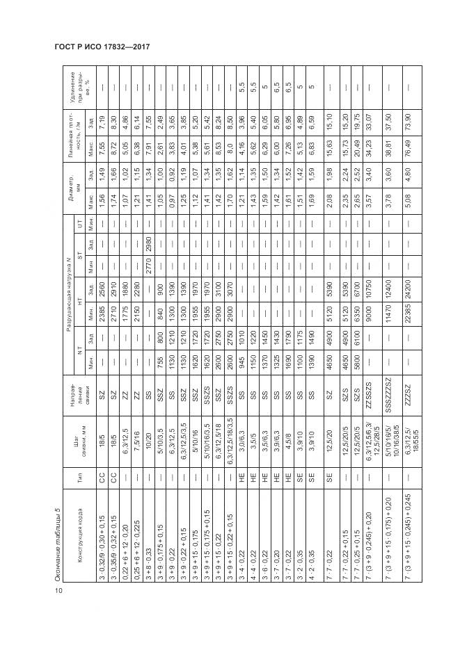 ГОСТ Р ИСО  17832-2017, страница 15