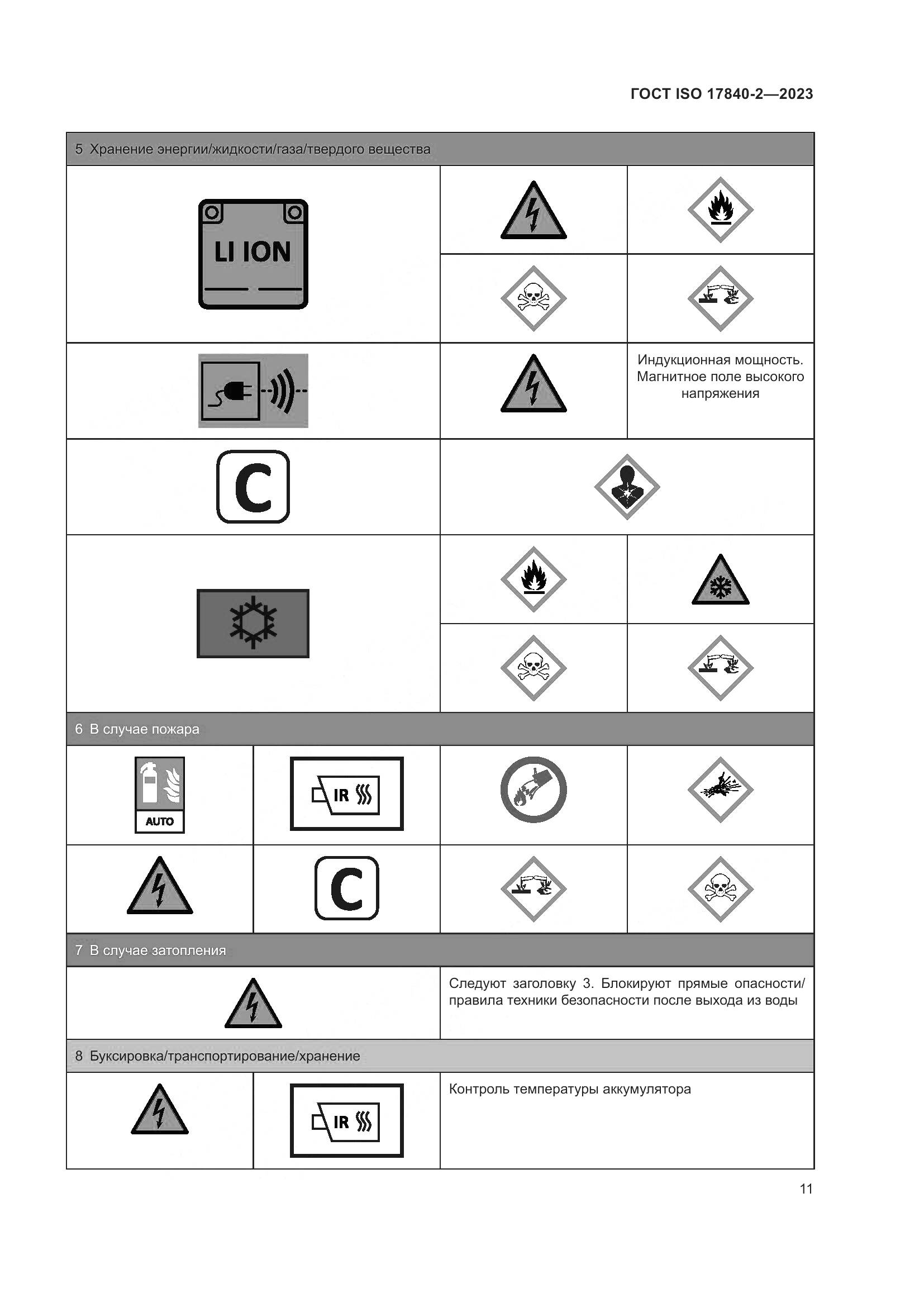 ГОСТ ISO 17840-2-2023, страница 18