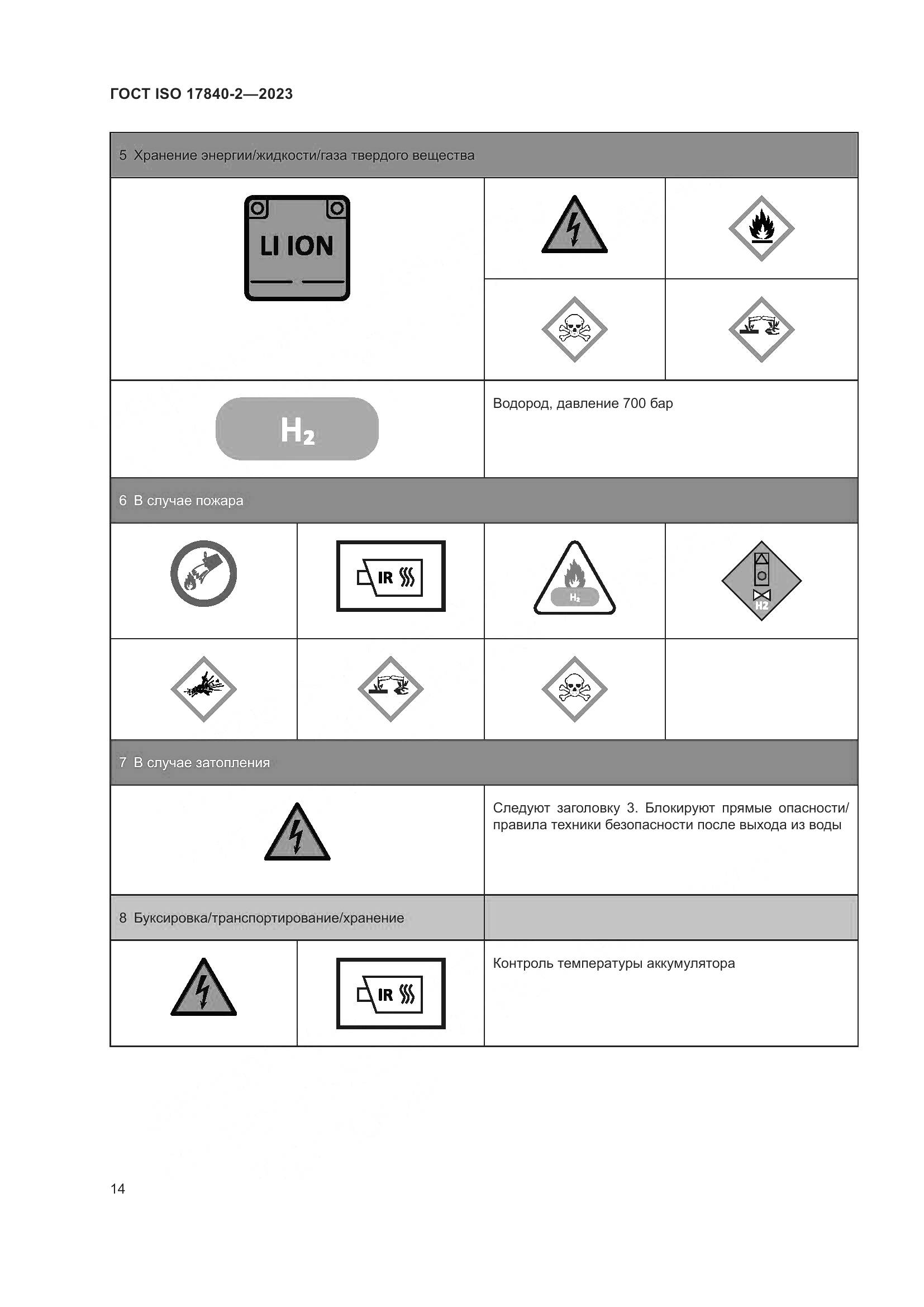 ГОСТ ISO 17840-2-2023, страница 21