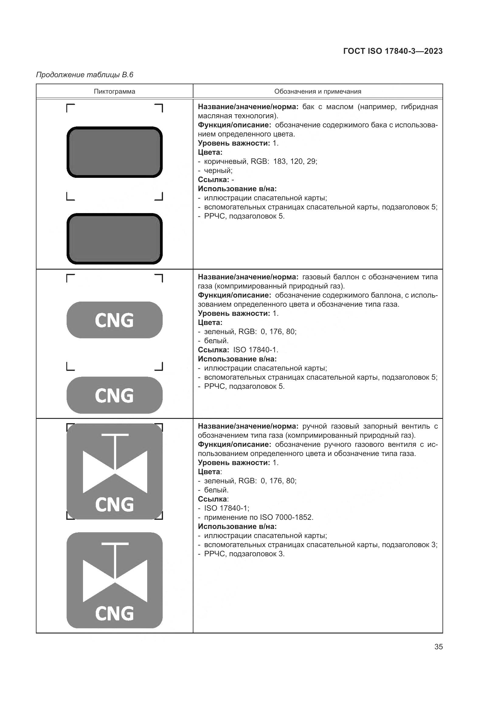 ГОСТ ISO 17840-3-2023, страница 42