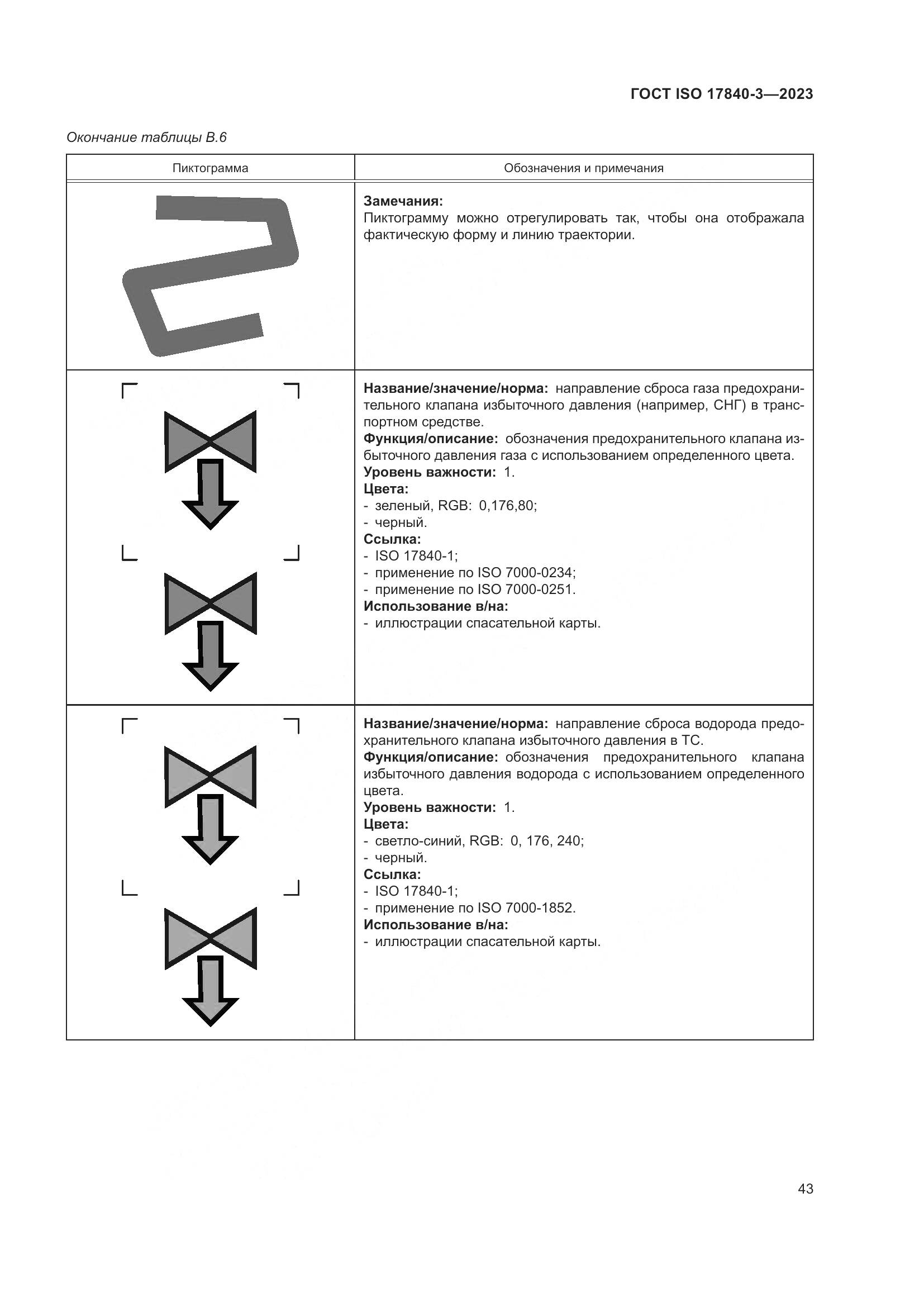 ГОСТ ISO 17840-3-2023, страница 50