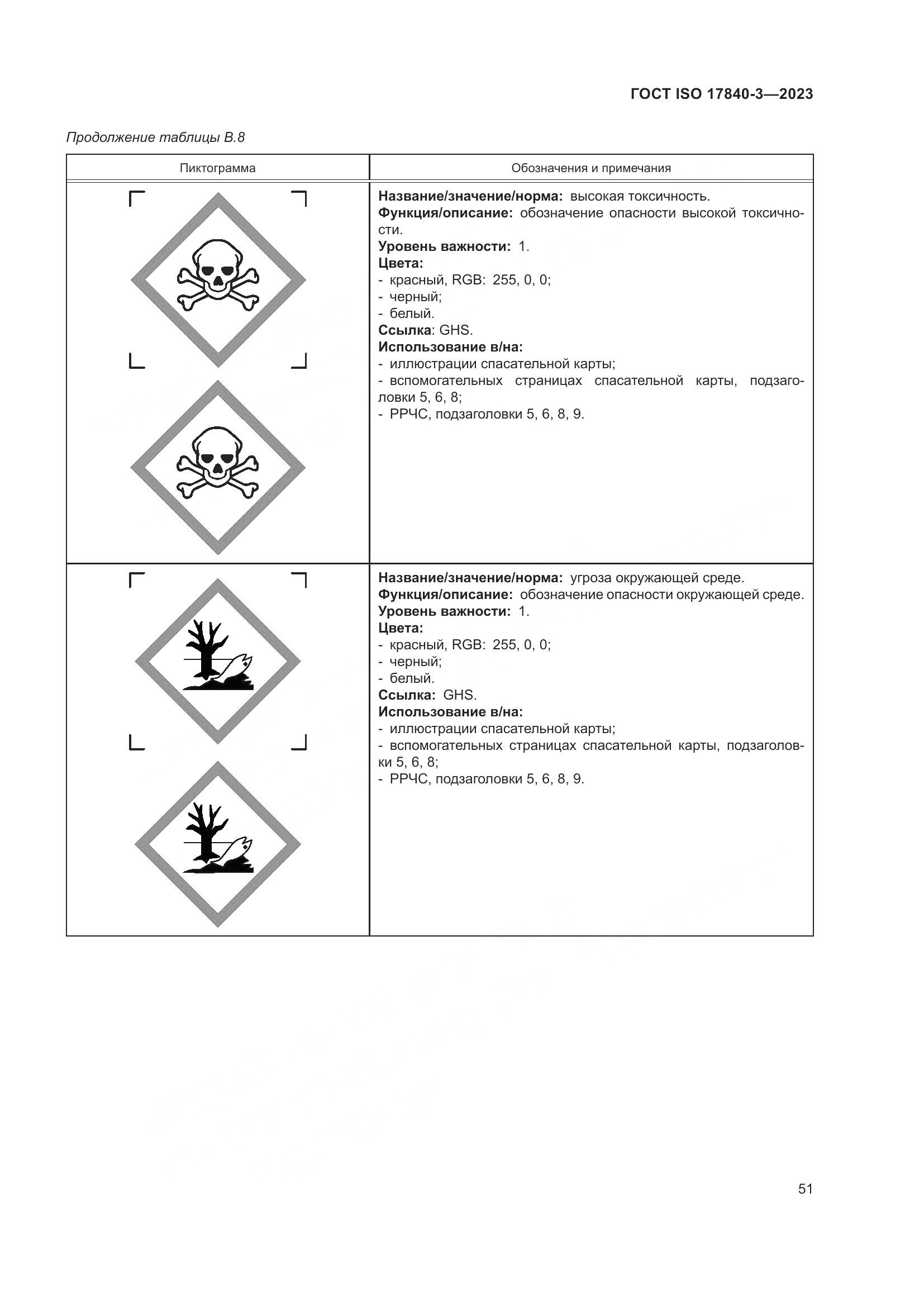 ГОСТ ISO 17840-3-2023, страница 58