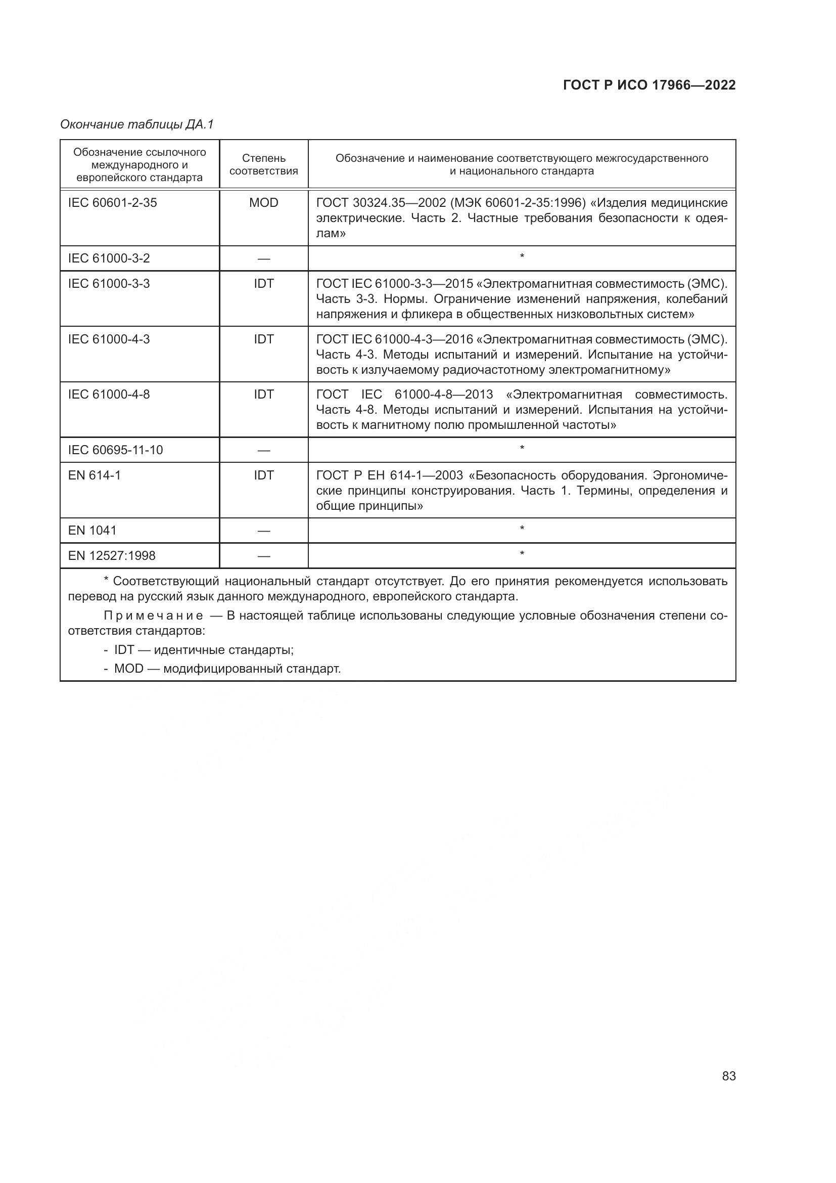 ГОСТ Р ИСО 17966-2022, страница 91