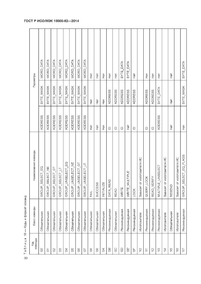 ГОСТ Р ИСО/МЭК 18000-62-2014, страница 36
