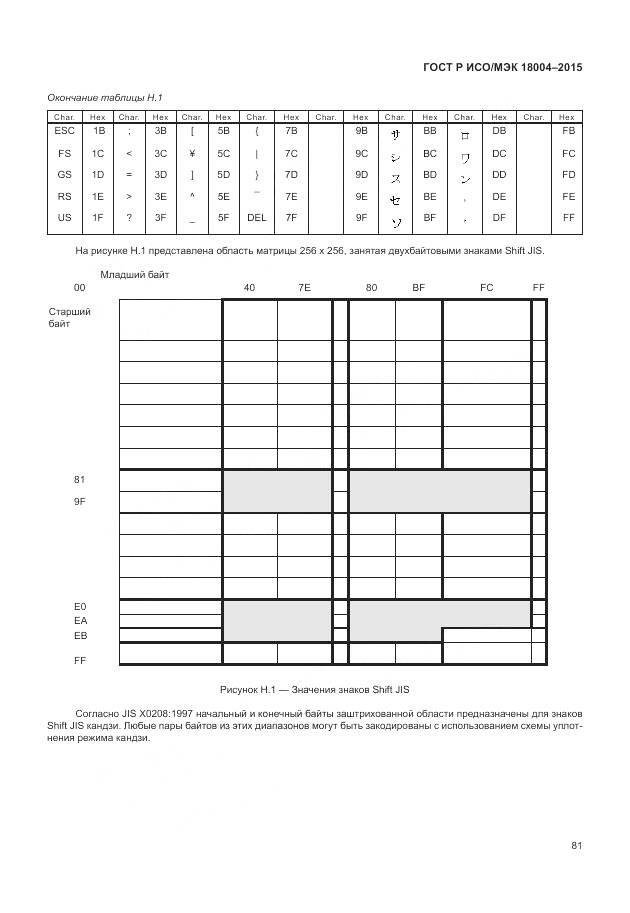 ГОСТ Р ИСО/МЭК 18004-2015, страница 87