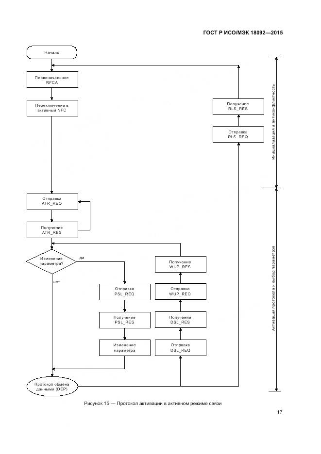 ГОСТ Р ИСО/МЭК 18092-2015, страница 21