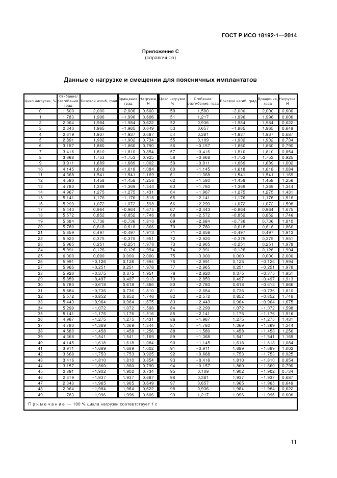 ГОСТ Р ИСО  18192-1-2014, страница 13