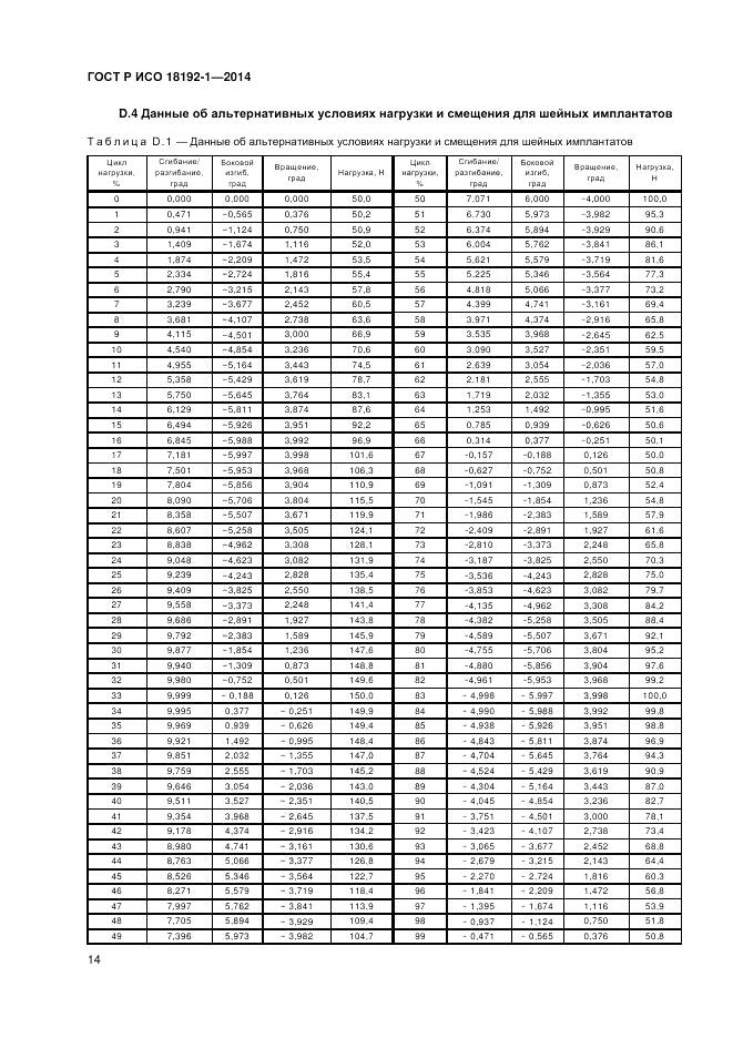 ГОСТ Р ИСО 18192-1-2014, страница 16