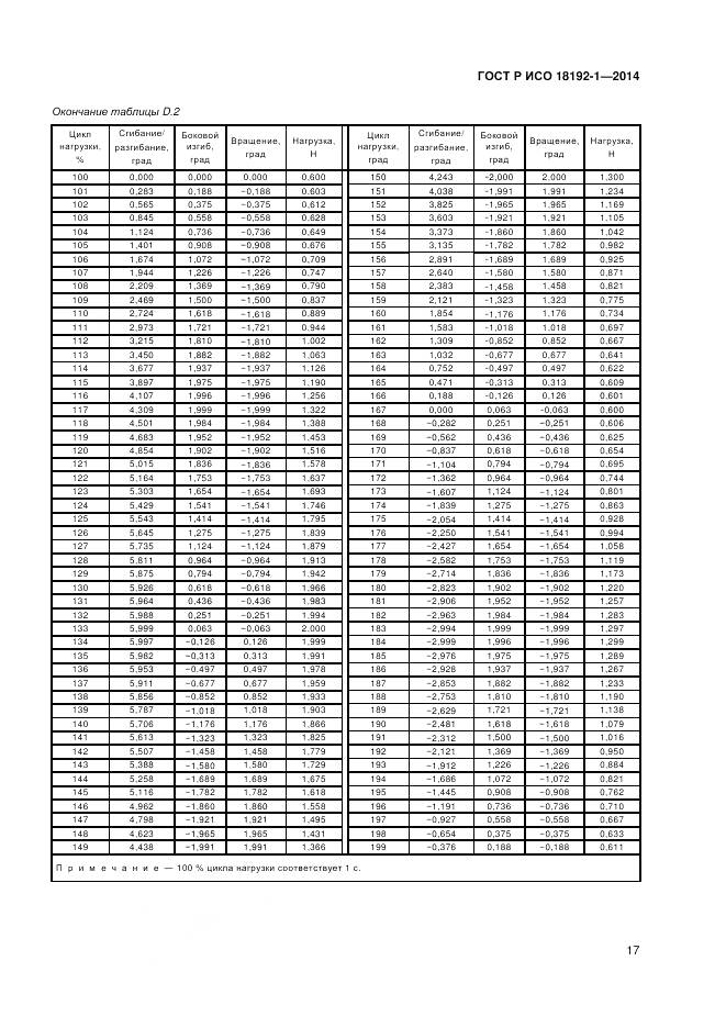 ГОСТ Р ИСО 18192-1-2014, страница 19