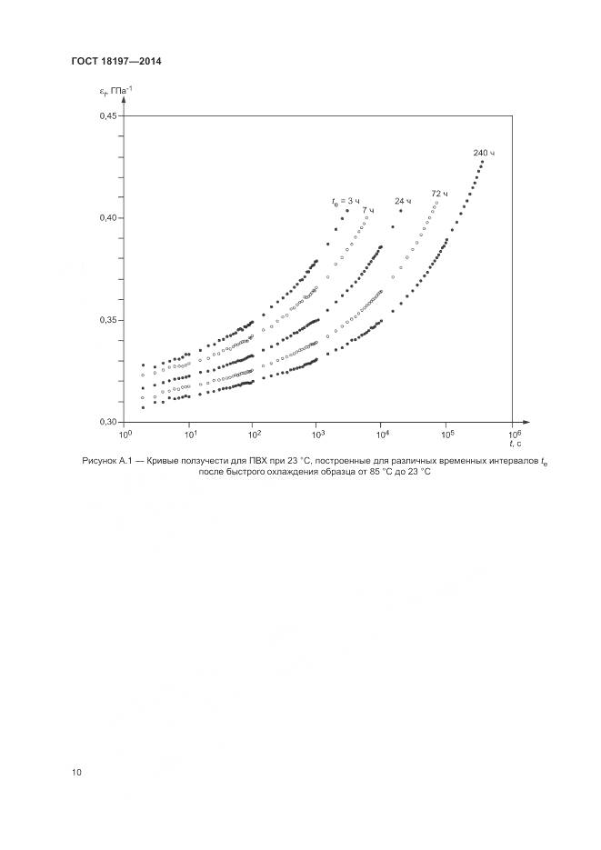 ГОСТ 18197-2014, страница 14