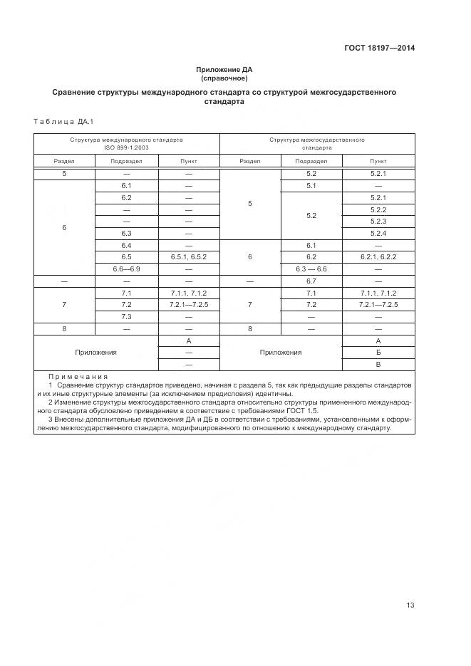 ГОСТ 18197-2014, страница 17