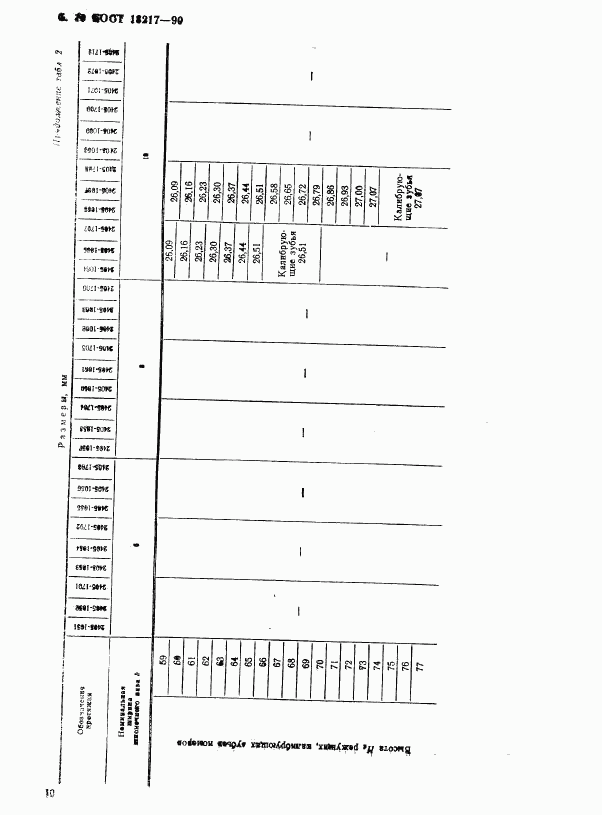 ГОСТ 18217-90, страница 11
