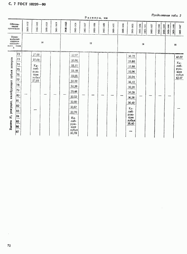 ГОСТ 18220-90, страница 7