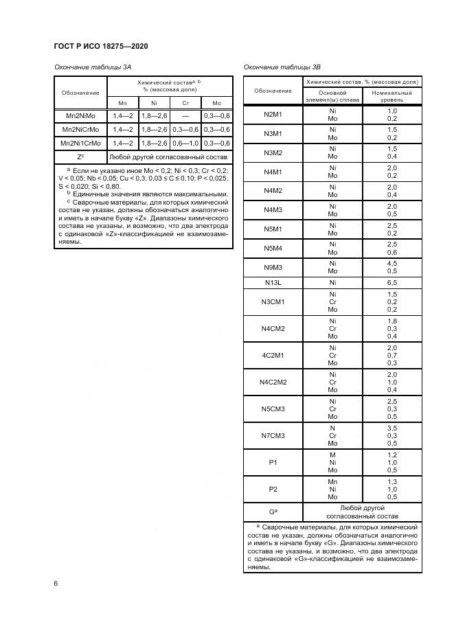 ГОСТ Р ИСО  18275-2020, страница 10