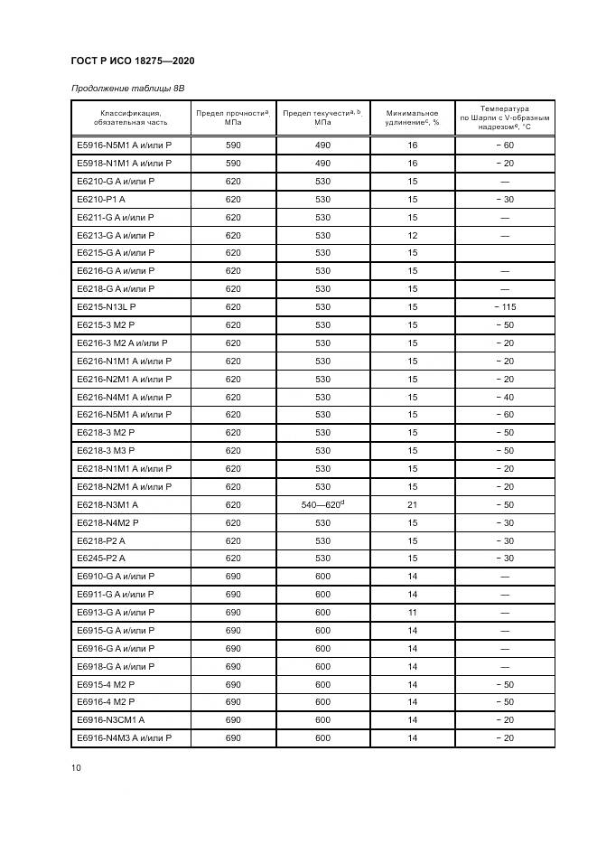 ГОСТ Р ИСО  18275-2020, страница 14