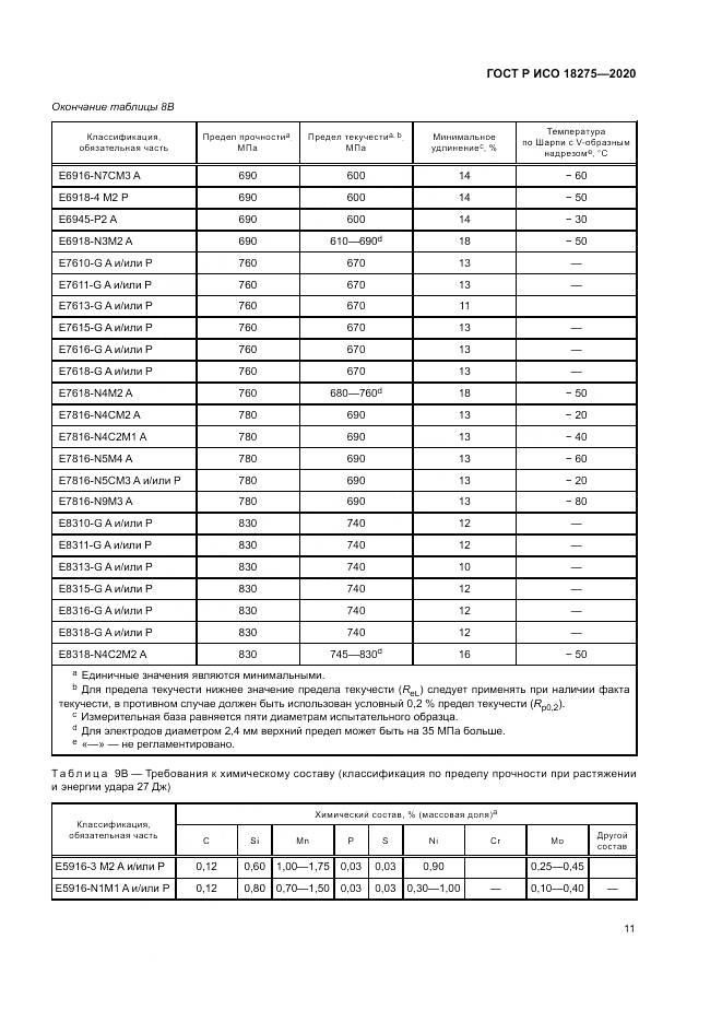 ГОСТ Р ИСО  18275-2020, страница 15