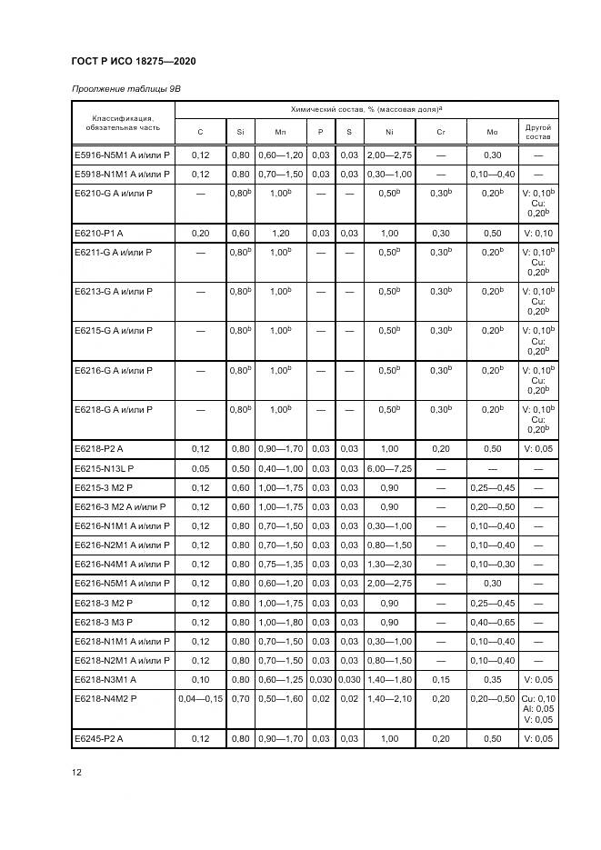 ГОСТ Р ИСО  18275-2020, страница 16