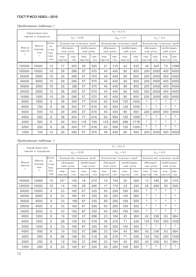 ГОСТ Р ИСО 18283-2010, страница 16