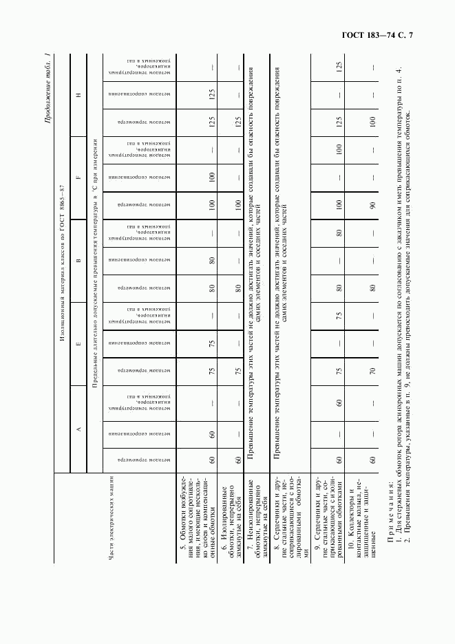 ГОСТ 183-74, страница 8