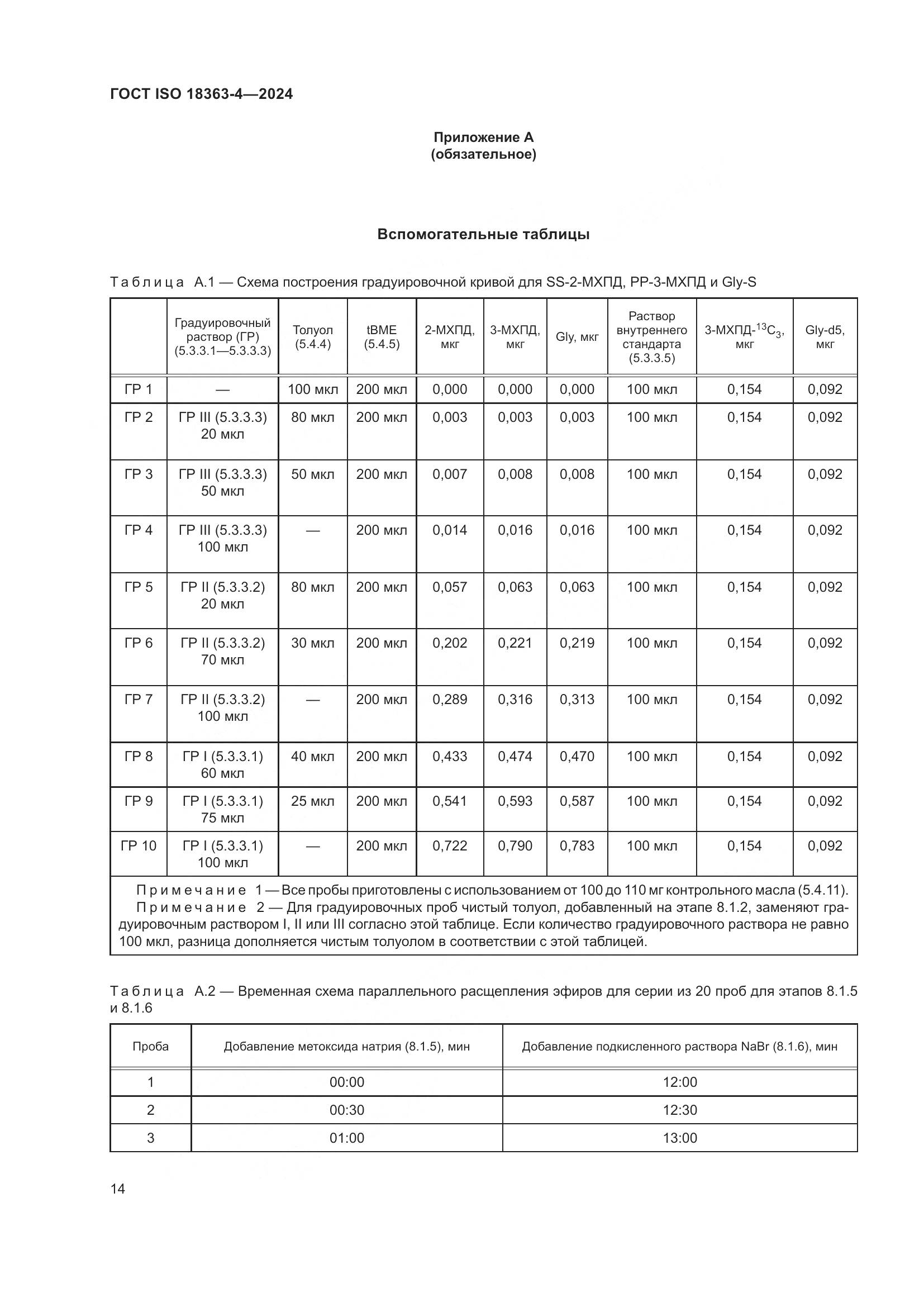 ГОСТ ISO 18363-4-2024, страница 20
