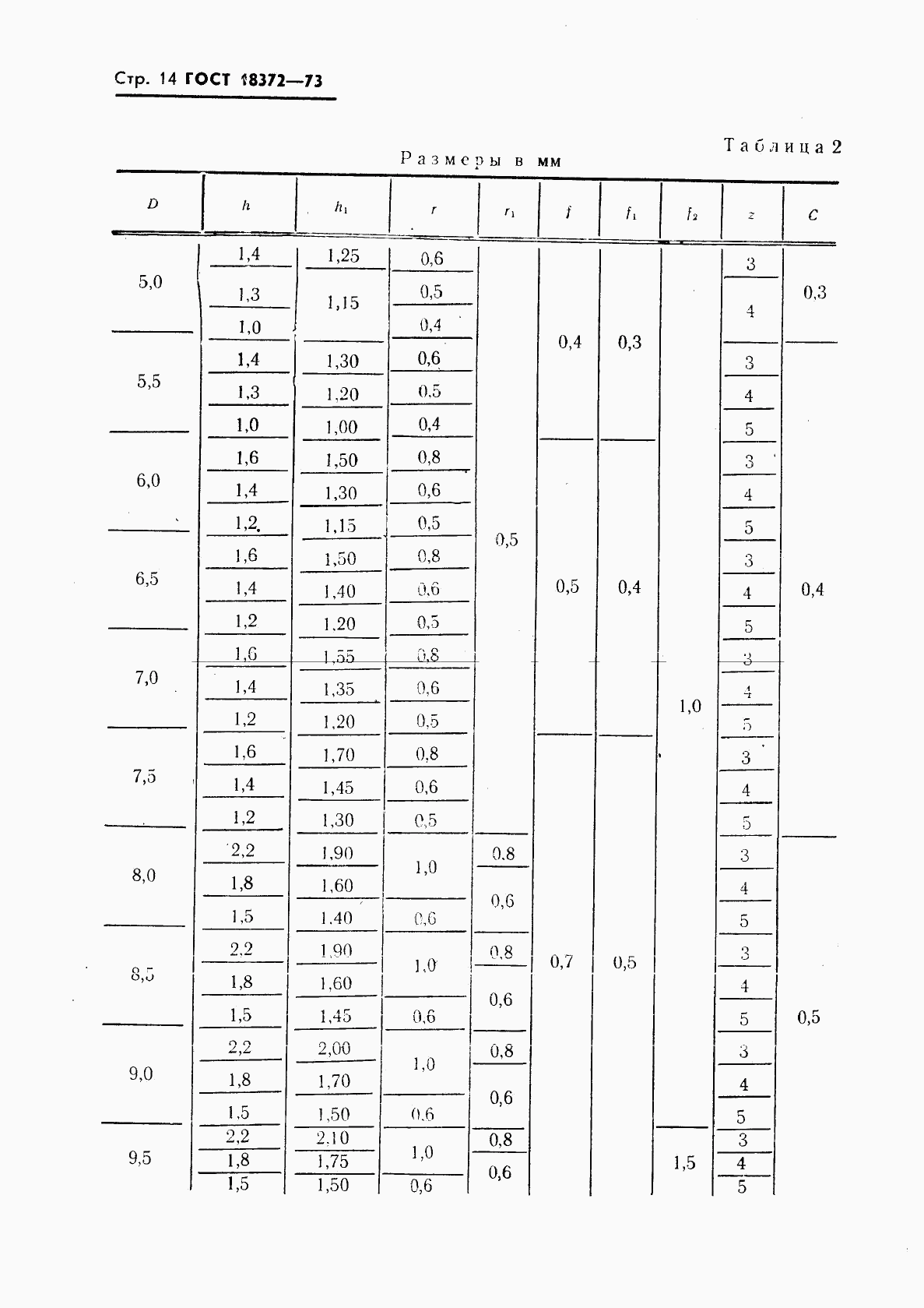 ГОСТ 18372-73, страница 15