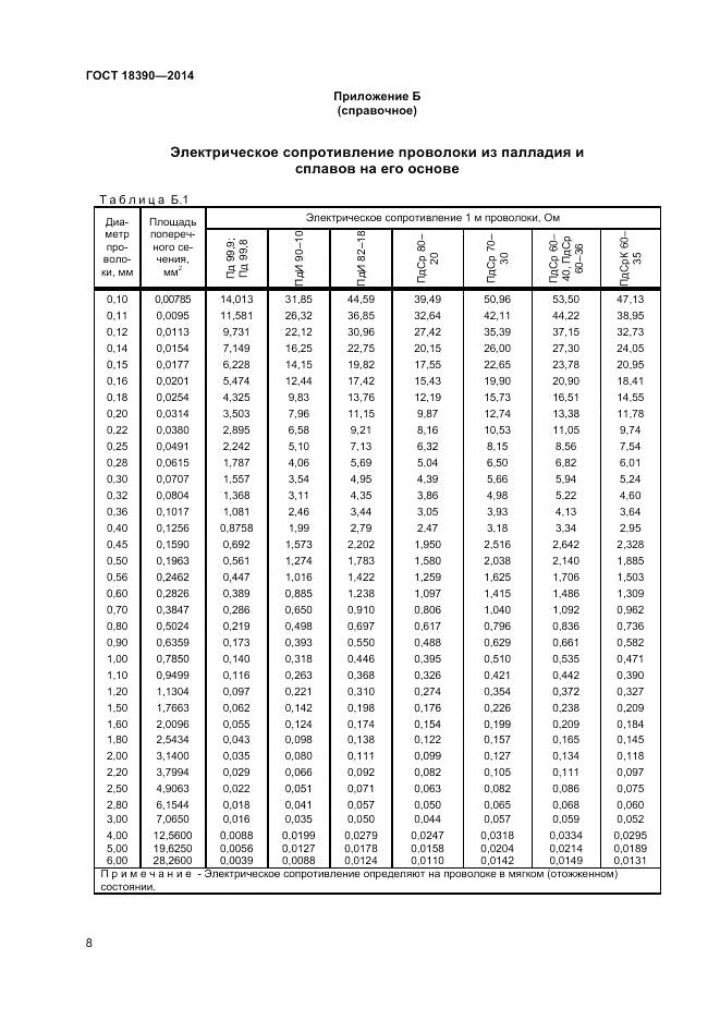 ГОСТ 18390-2014, страница 10