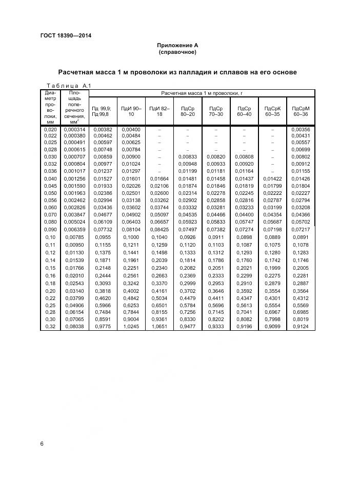 ГОСТ 18390-2014, страница 8