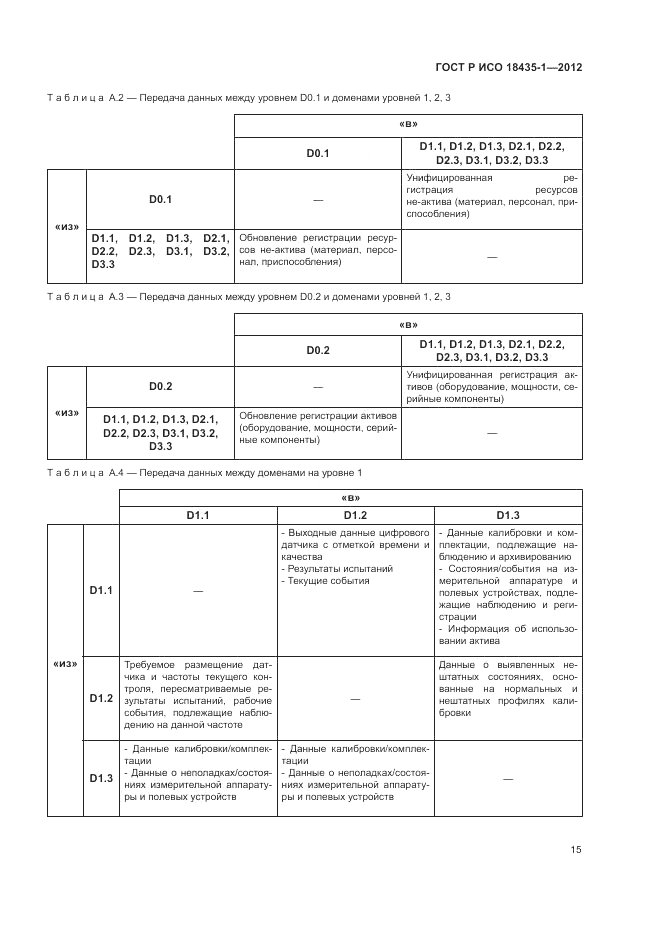 ГОСТ Р ИСО 18435-1-2012, страница 23