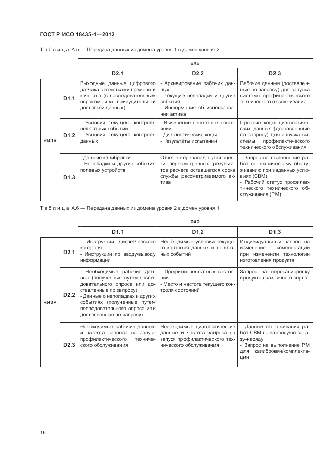 ГОСТ Р ИСО 18435-1-2012, страница 24