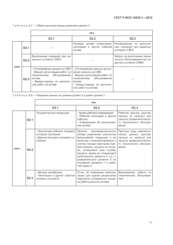 ГОСТ Р ИСО 18435-1-2012, страница 25