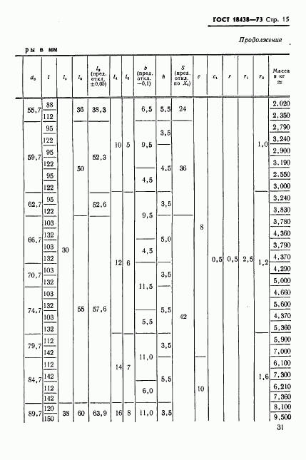 ГОСТ 18438-73, страница 15