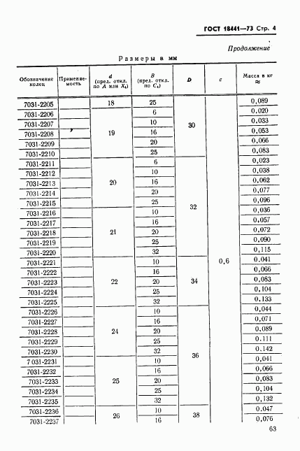 ГОСТ 18441-73, страница 4