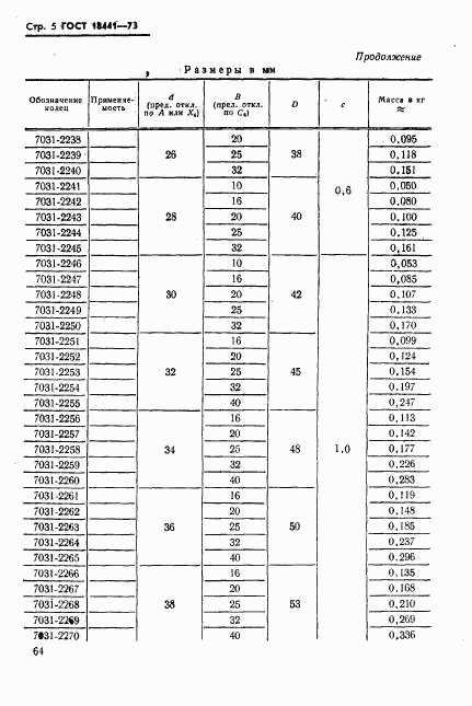 ГОСТ 18441-73, страница 5