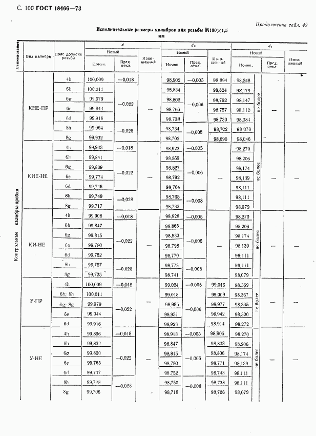 ГОСТ 18466-73, страница 106