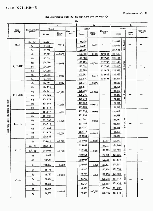 ГОСТ 18466-73, страница 152