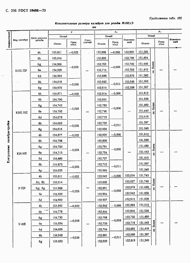 ГОСТ 18466-73, страница 212