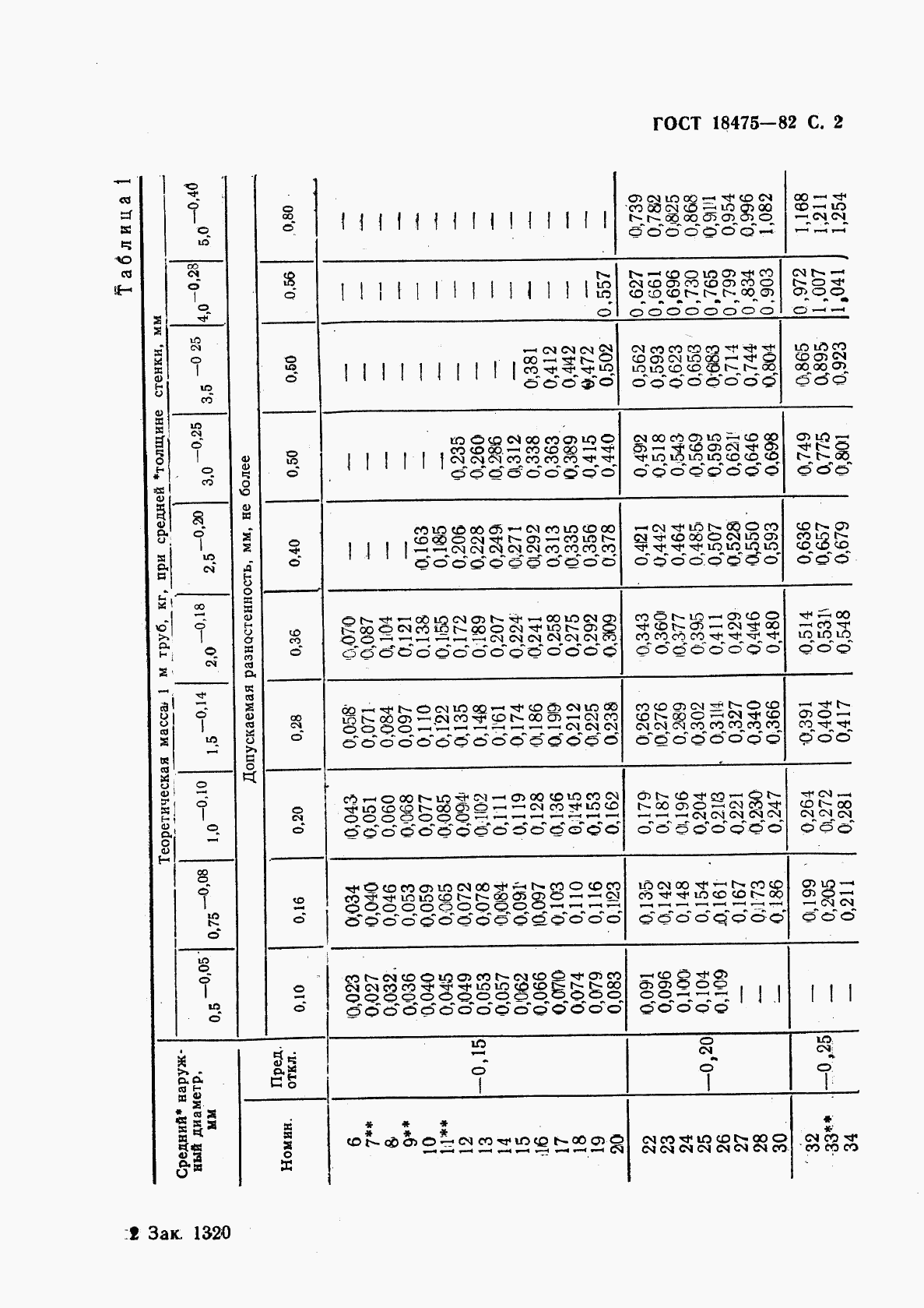 ГОСТ 18475-82, страница 4
