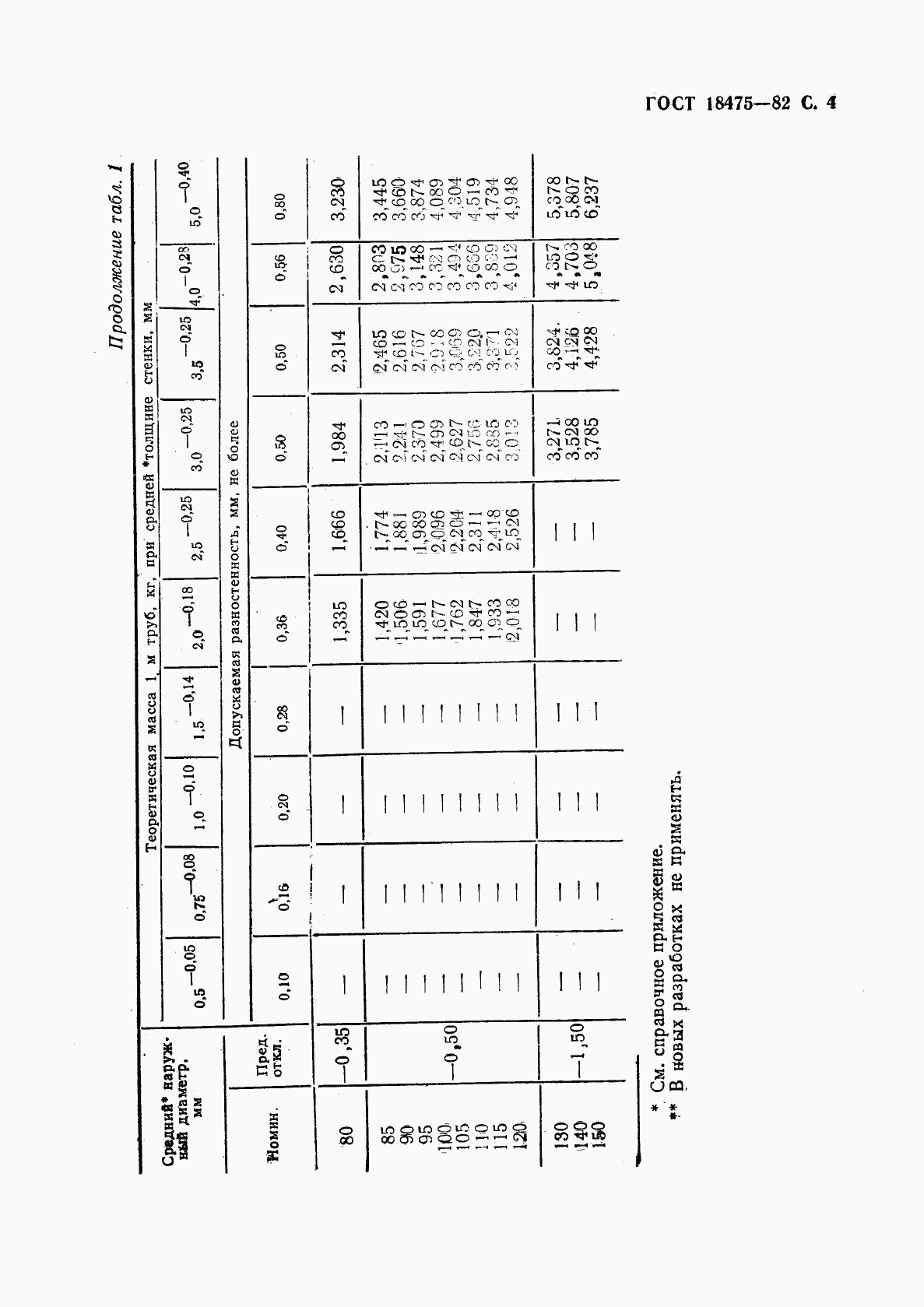 ГОСТ 18475-82, страница 6