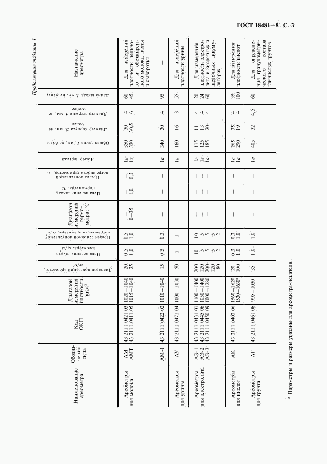 ГОСТ 18481-81, страница 4